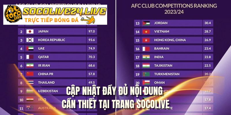 Cập nhật đầy đủ nội dung cần thiết tại trang SOCOLIVE