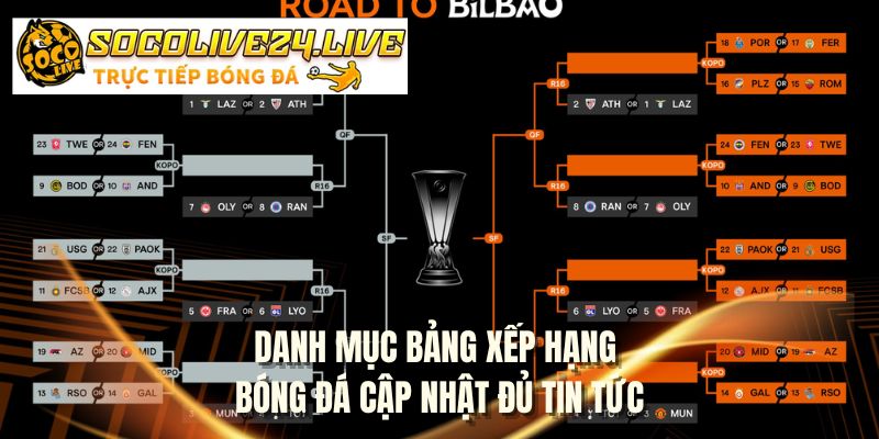 Danh mục bảng xếp hạng bóng đá cập nhật đủ tin tức